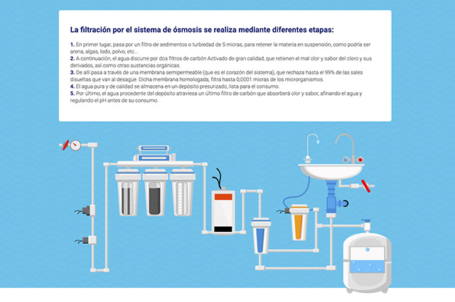 Proyecto creación web para “Gavá Sistemas” - Estructura web - Development Media